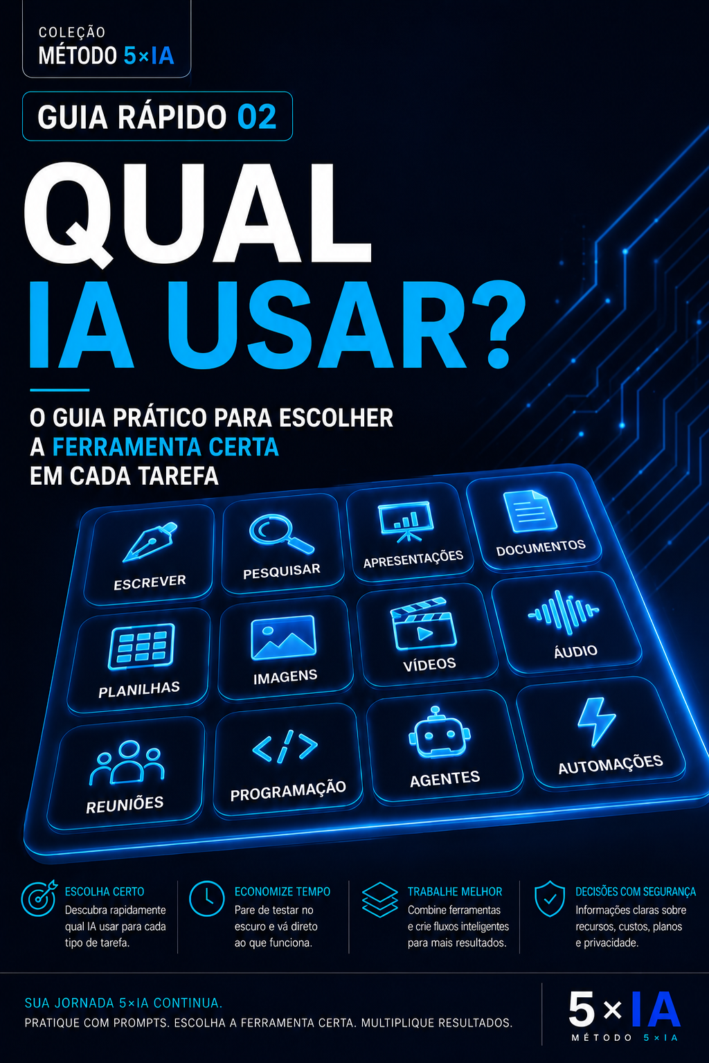 Capa do guia rápido 02: Qual IA Usar no Trabalho