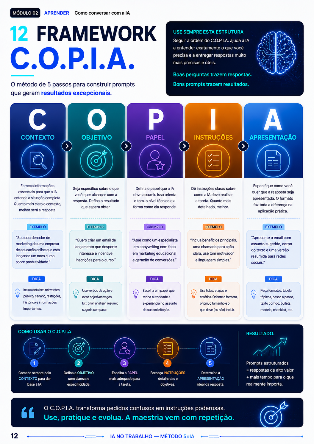 Página explicando o framework C.O.P.I.A. para estruturar comandos de IA